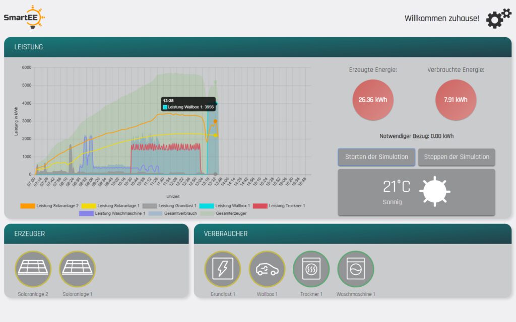 Screenshot der SmartEE Weboberfläche